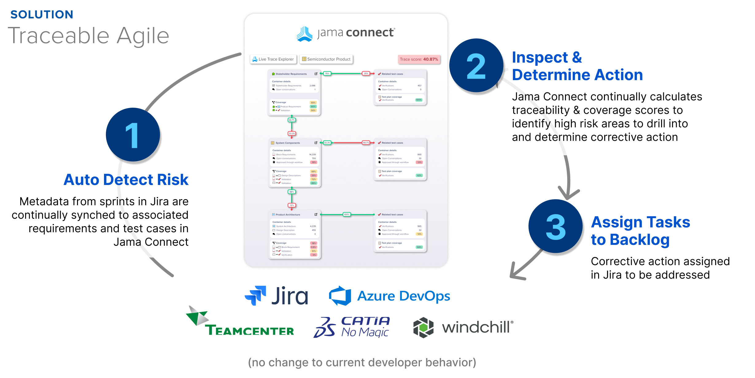 traceable-agile-10-18