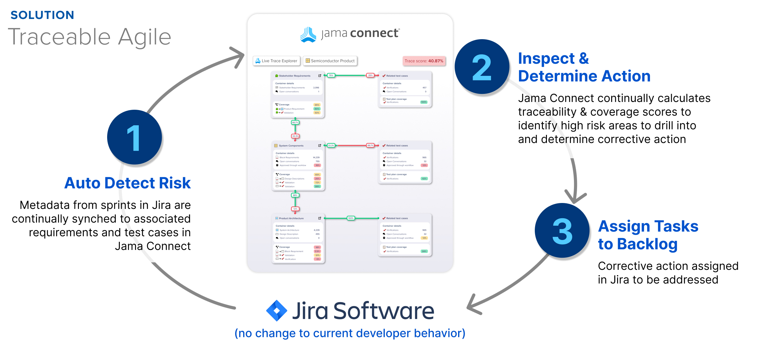 traceable-agile-4