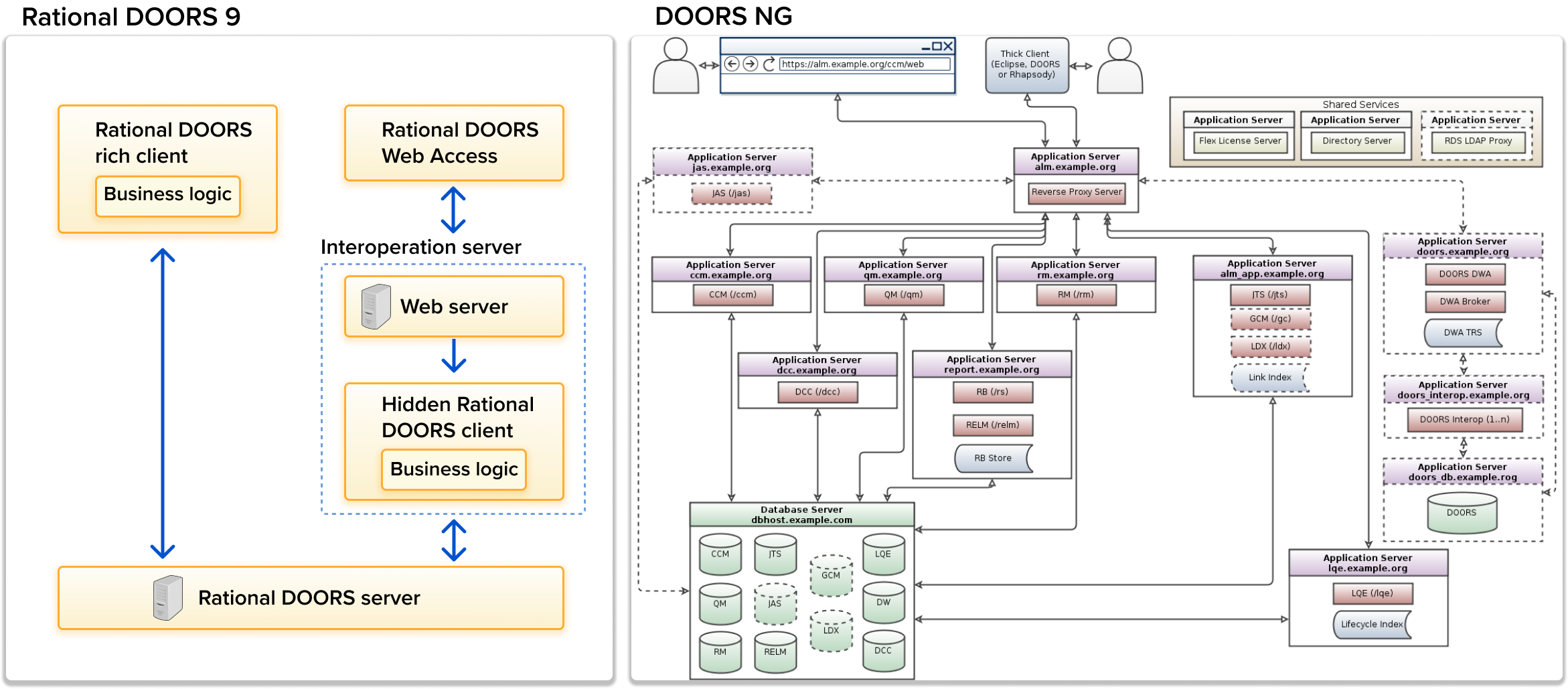DOORS